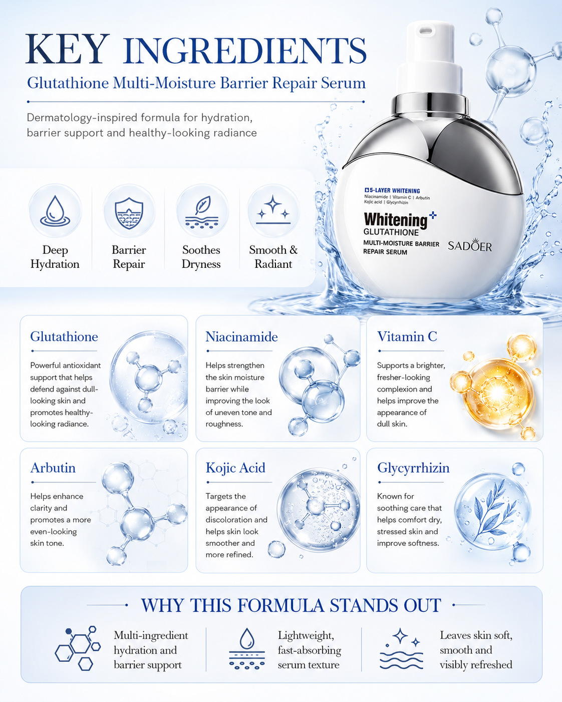 Glutathione Multi-Moisture Barrier Repair Serum