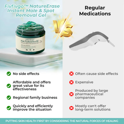 ✅ Official Store: Fivfivgo™ NatureErase Instant Mole & Spot Removal Gel