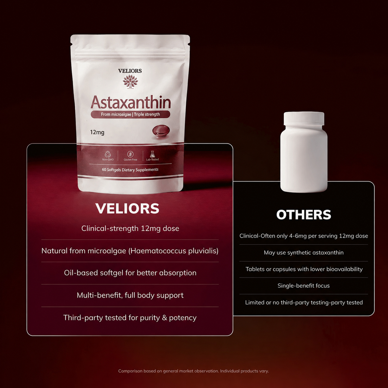 VELIORS Astaxanthin - 12mg Softgels